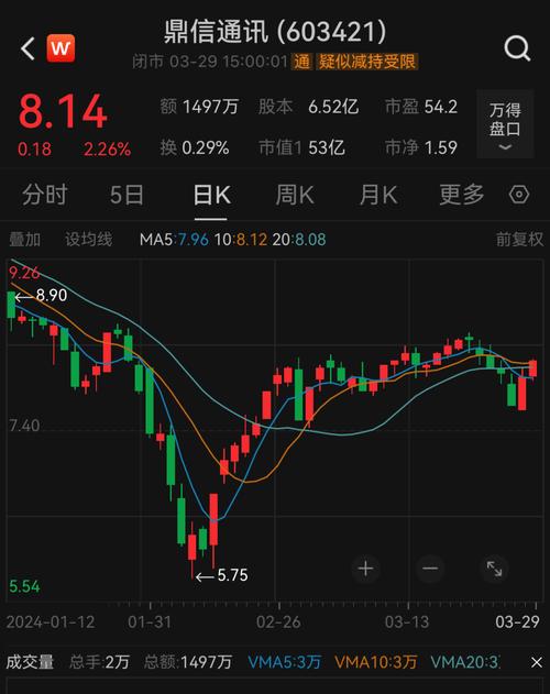 ����ʽ�������� ����˾ί��ҵ���ٹյ�