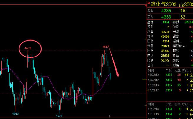 ��Ͷ���������ʺ��껯�����ʻ��㣨���������������ô�㣩