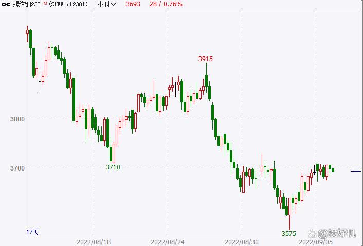 �Ϻ�����Ļ��ɶ�������²�����������Ϣ��