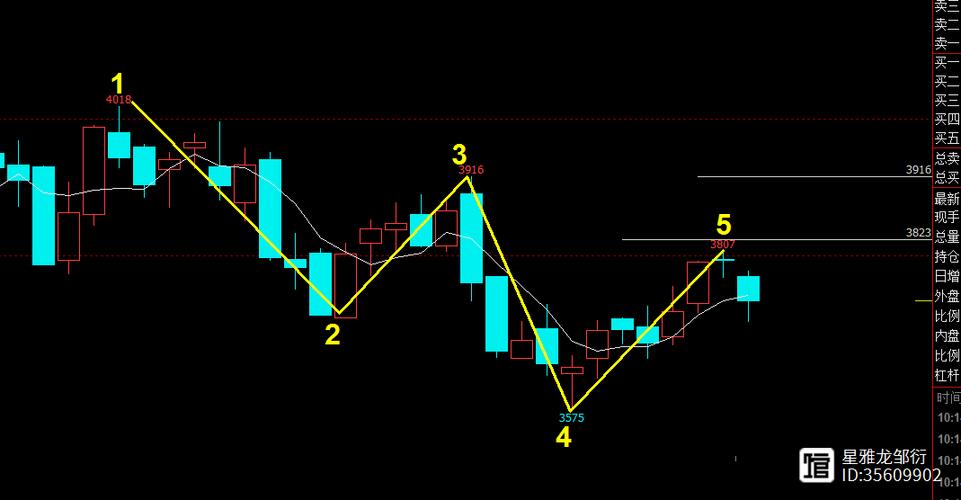 ʲô����Ѽͷ��������Ѽͷ��