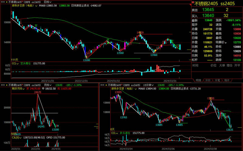 �������Գ�6���»��C������ǰ����𣨹������������