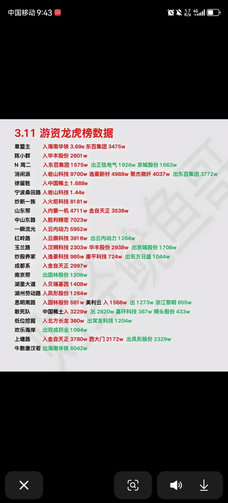 合众思壮预付款问题(合众思壮2020年中标情况) 合众思壮预付款问题(合众思壮2020年中标情况)