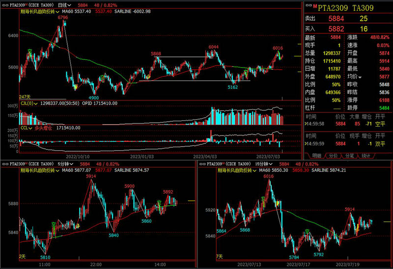 ¾ü¹¤×°±¸ÁúÍ·¹ÉƱһÀÀ±í£¨´Ó54Ôªµøµ½3ÔªµÄ¾ü¹¤¹É£© ¾ü¹¤×°±¸ÁúÍ·¹ÉƱһÀÀ±í£¨´Ó54Ôªµøµ½3ÔªµÄ¾ü¹¤¹É£©