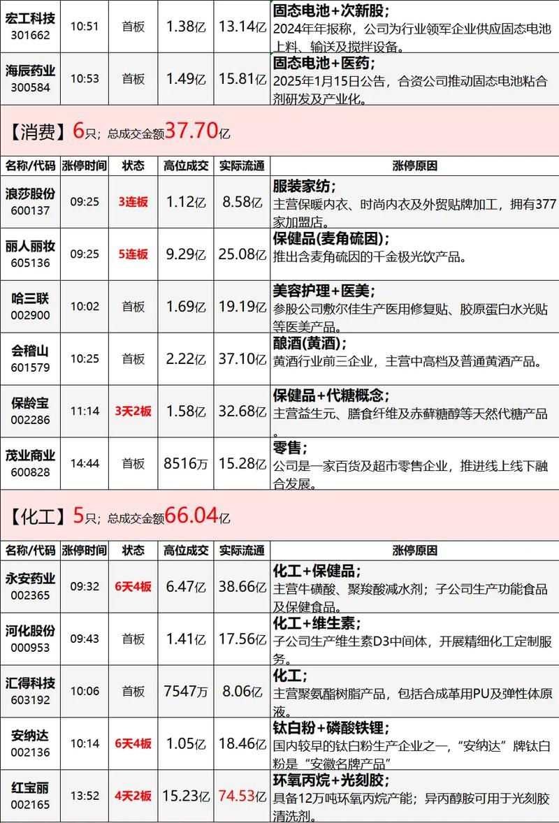 ȫ����תϵͳ�������ȹ�ҵ��ָ��