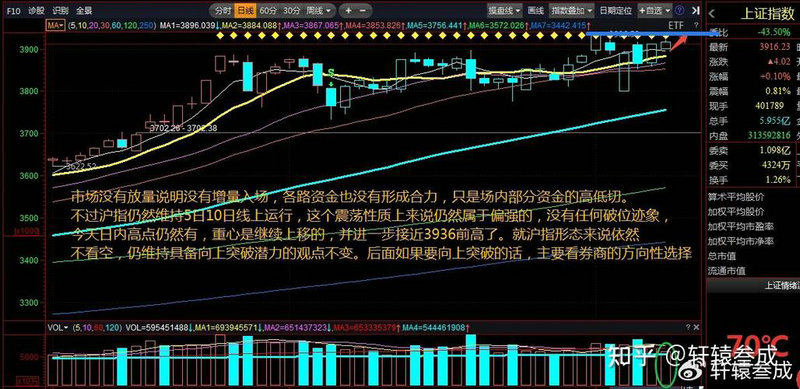 �¶�����Ʊ���� �¶����Ĺ�Ʊ����