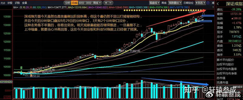 ����ҽ�ƹ�Ʊ���ţ�����ҽҩ��Ʊ��