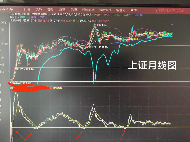 ΢�Ź�ȨͶ�ʣ�΢�Ź�Ȩ��