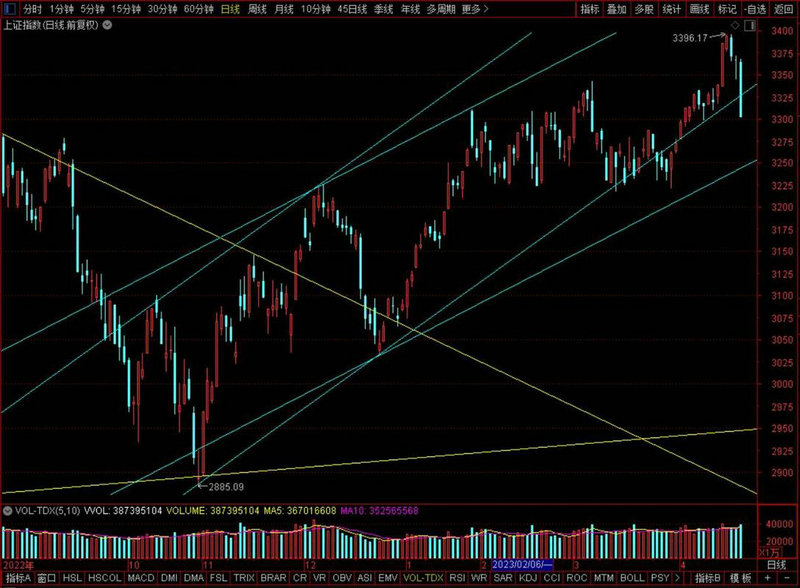 �����ͻ����ܱ����г�������,��С���������