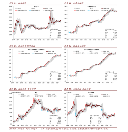 ƽ��֤ȯ��һ�ٹɵ��������Ƕ��٣�ƽ��֤ȯΪʲô����Ķ���0��