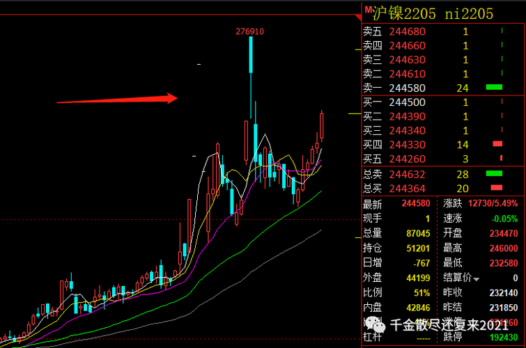 ���¹ɷ�δ����ֵ�����ѹɷݹ�Ʊ��