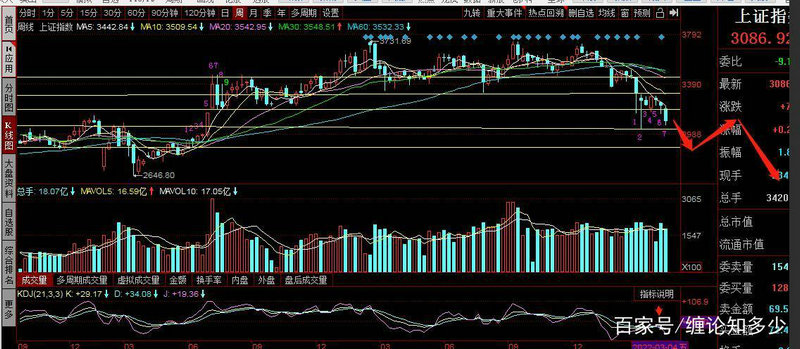 ��ָ֤��600690��ָ֤��600839