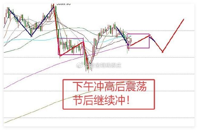 �Ƹ���ת�������Ѷ���