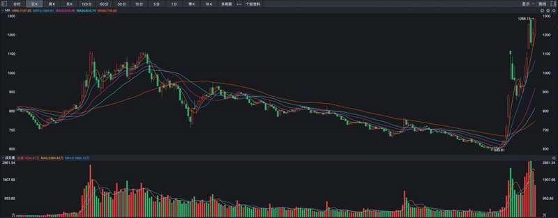 ó��սӰ����Щ��Ʊ��ó��ս�Ծ����ɵ�Ӱ�죩