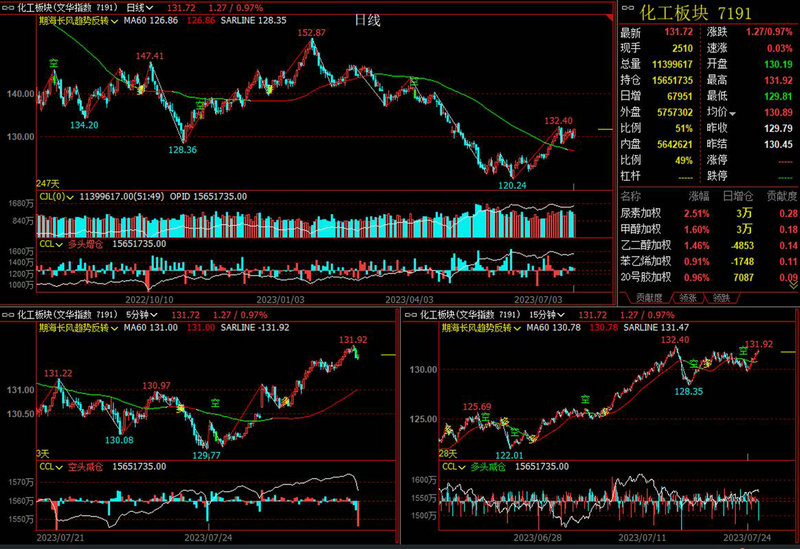 �����Ƽ�Ӱ�ӹɣ������Ƽ�ʮ��ɶ���