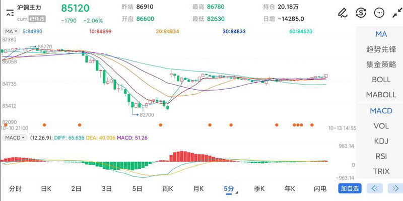 股票brar是什么意思(基础k线图入门图解) 股票brar是什么意思(基础k线图入门图解)