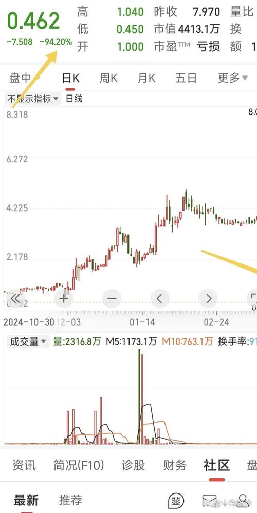东方财富证券评级_东方证券 评级 东方财富证券评级_东方证券 评级