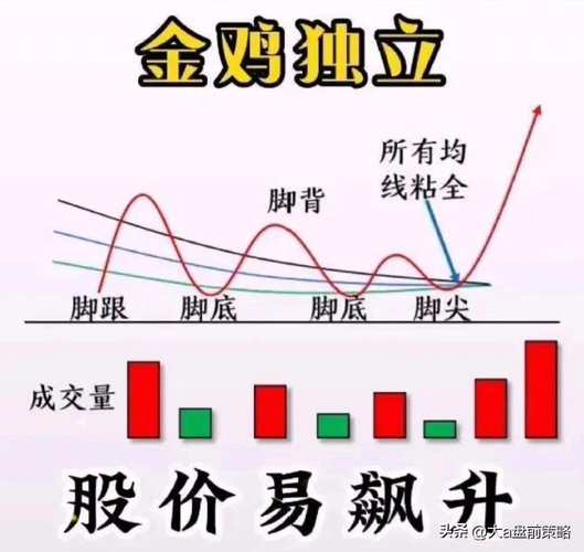 上涨中继十字星特点(阳线十字星什么意思) 上涨中继十字星特点(阳线十字星什么意思)