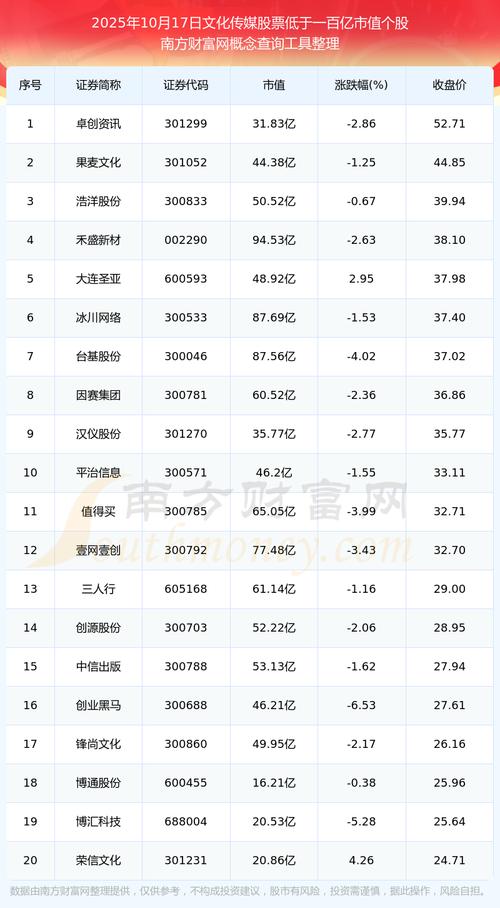 �й����ٹ������˻����й��������˻����棩