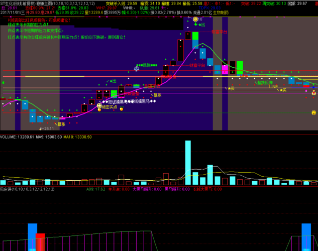 ������ҵ������Ϣ