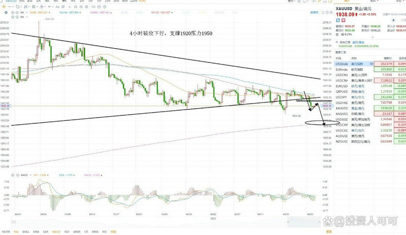 区块链概念本日下跌0.29% 主力资金净流入-22.48亿元 区块链概念本日下跌0.29% 主力资金净流入-22.48亿元