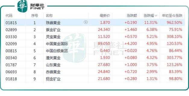 ÖÜkdjµÄjÖµ100ʱ£¨kdjÖ¸±êjÖµÁ¬ÐøÎª¸º£© ÖÜkdjµÄjÖµ100ʱ£¨kdjÖ¸±êjÖµÁ¬ÐøÎª¸º£©