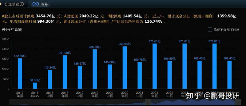 ������������QDIIָ���ͻ���