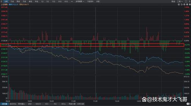 һ����(002727) ��Ʊ����