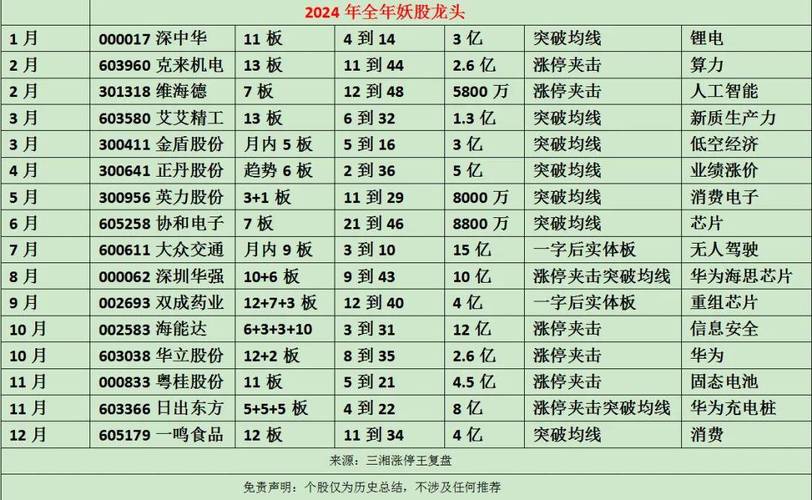 ipo���и�������ipo������һ����