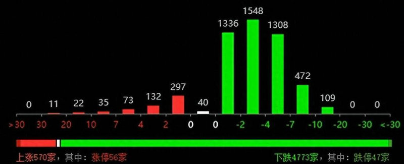 �������۵�����abc���˱������������۸���֮��ı�����ϵ��