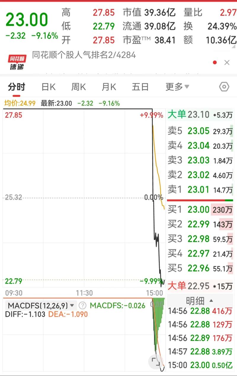 股票688005 股票688005
