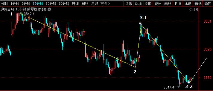 �Ʊ������������ٳ�6�ڣ��¶���������Ǯ���ա���ֵ��ֵ��