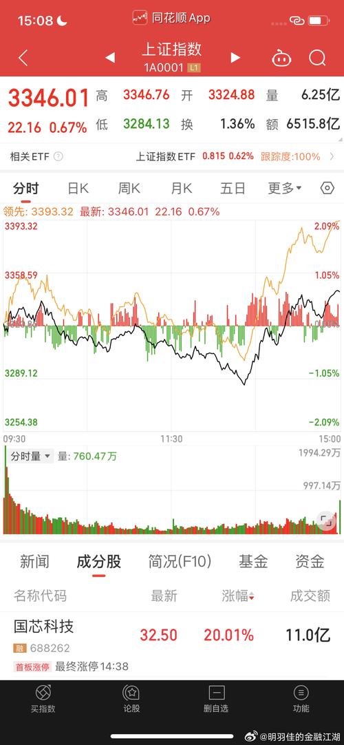 �������ӵ��г���ֵ��Ӯʱʤ��������ӶԱȣ�