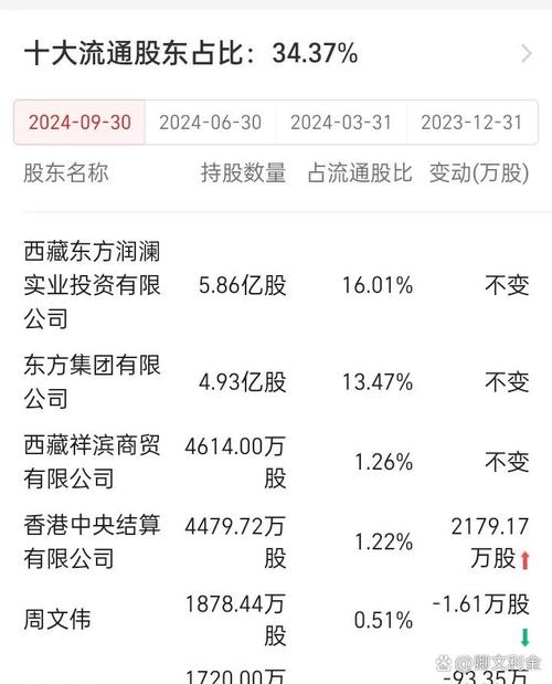 ��ɶ�ԭ�йɶ�����Ĳ�ͬӰ�죨ԭ�ɶ���ô�������ۣ�