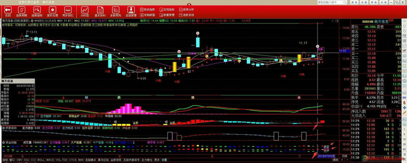 ��ʱa50�ɷֹ�һ����2023