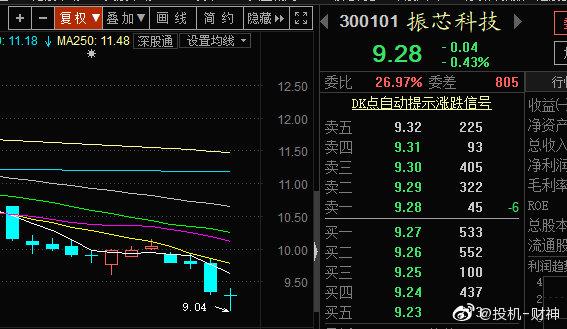 ���Ǹ��������0.81% �����ʽ�����-4939.12��Ԫ