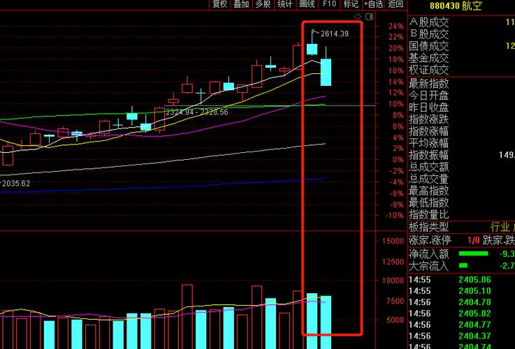 股票600523_股票600703的价格 股票600523_股票600703的价格