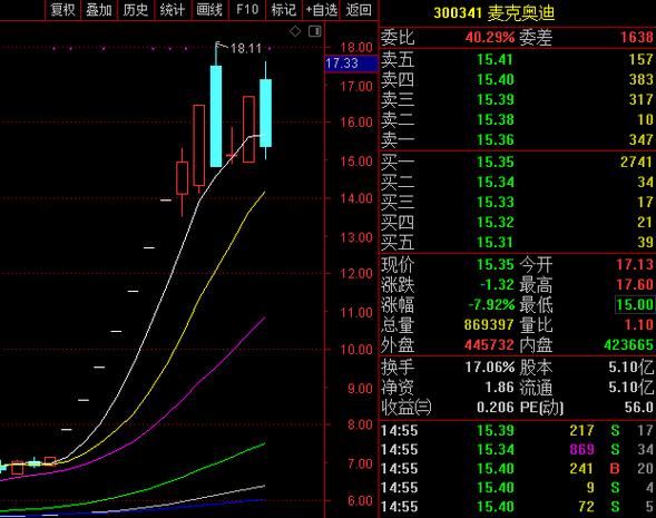 半年营收增长近3倍定增1.5亿元完成 客如云进入战略扩张期 半年营收增长近3倍定增1.5亿元完成 客如云进入战略扩张期