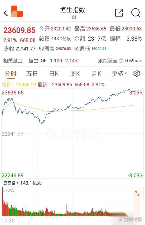 沪深总成交额是什么意思(沪深十大成交股) 沪深总成交额是什么意思(沪深十大成交股)