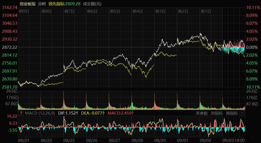 ��ֵ�ÿ��ĳ�����