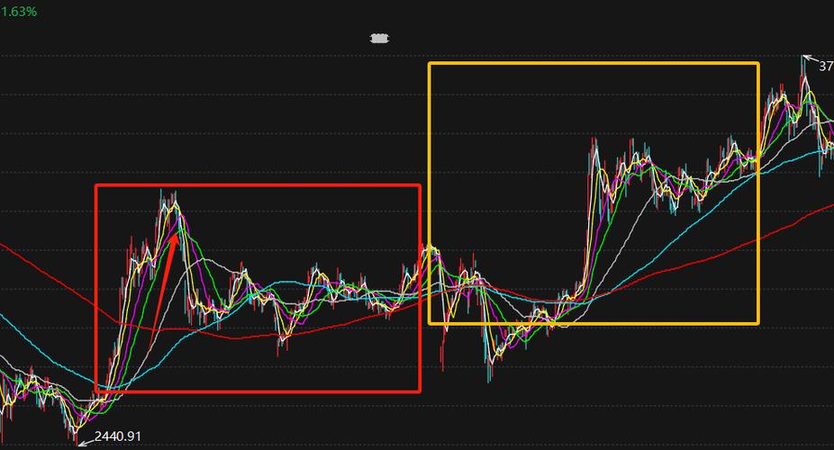 �����Ƹ�������״ָ̬�꣨�����Ƹ�������Ըָ�깫ʽ��