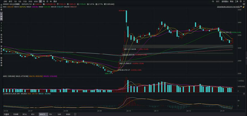 高管也被揩油!史上最夸张的8次做市商低价拿票 高管也被揩油!史上最夸张的8次做市商低价拿票