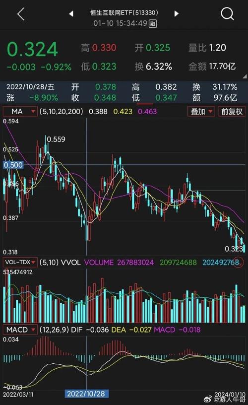 ͨ������ʾbs�㣨ͨ���Ż�����bs�����㣩