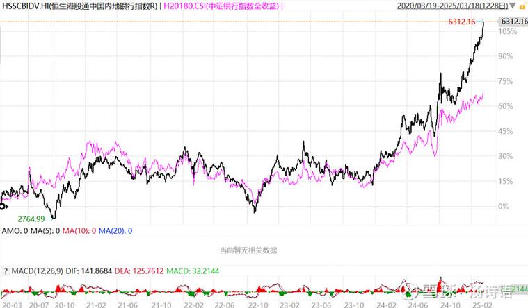 �м۽��ֵ�����������ͼ�⣩