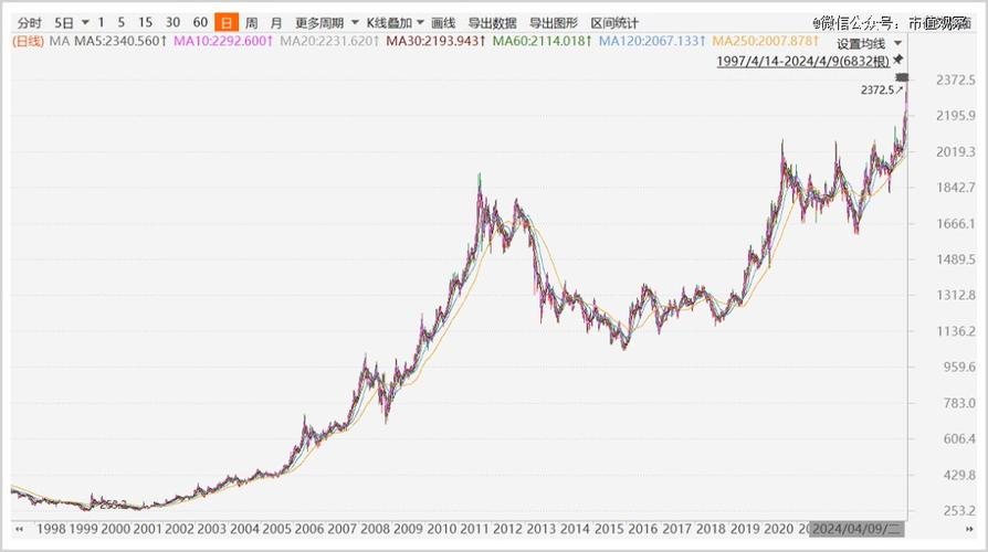 什么是股票的大宗交易 什么是股票的大宗交易