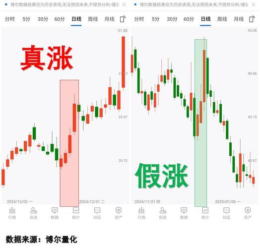 ����ǿ�ڻ����׼�������ǿ�ڻ��γ�ȫ����Ƶ