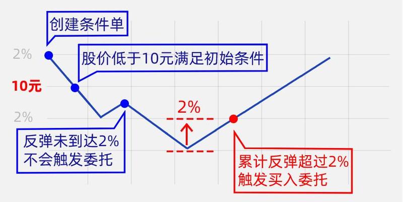 ������ͣA�ɼ��屬��