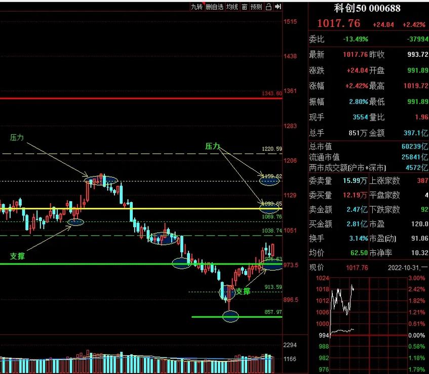 �й�����ҵ����¯��������ת���߼��Ƿ������