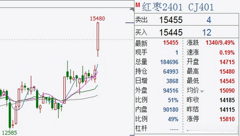 �뵼����ͷ��Ʊ����Щ���뵼����ͷ������2020��