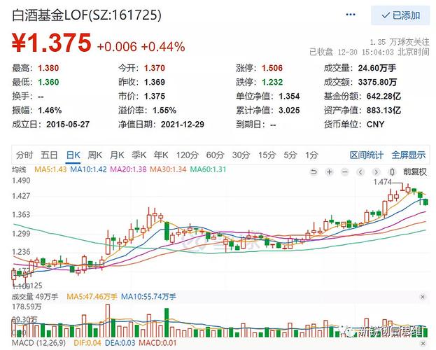 ��ƱһST���磨st�����������������Ʊ��