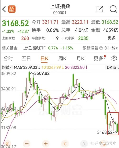 β�̴�ѹ�ڶ������ƣ�β��3���Ӽ��Ͼ������̣�